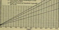 An illustration from Handbook of mechanical and electrical cost data, giving shipping weights, capacities, outputs, and net prices of machines and apparatus, and detailed costs of installation, maintenance, depreciation and operation, together with many principles and data relating to engineering economics (1918)