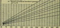 An illustration from Handbook of mechanical and electrical cost data, giving shipping weights, capacities, outputs, and net prices of machines and apparatus, and detailed costs of installation, maintenance, depreciation and operation, together with many principles and data relating to engineering economics (1918)