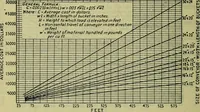 An illustration from Handbook of mechanical and electrical cost data, giving shipping weights, capacities, outputs, and net prices of machines and apparatus, and detailed costs of installation, maintenance, depreciation and operation, together with many principles and data relating to engineering economics (1918)
