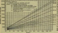 An illustration from Handbook of mechanical and electrical cost data, giving shipping weights, capacities, outputs, and net prices of machines and apparatus, and detailed costs of installation, maintenance, depreciation and operation, together with many principles and data relating to engineering economics (1918)