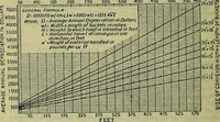Picture 161 of 181 from Handbook of mechanical and electrical cost data, giving shipping weights, capacities, outputs, and net prices of machines and apparatus, and detailed costs of installation, maintenance, depreciation and operation, together with many principles and data relating to engineering economics (1918), leaf 1393