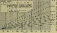 An illustration from Handbook of mechanical and electrical cost data, giving shipping weights, capacities, outputs, and net prices of machines and apparatus, and detailed costs of installation, maintenance, depreciation and operation, together with many principles and data relating to engineering economics (1918)