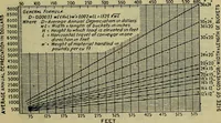 Picture 163 of 181 from Handbook of mechanical and electrical cost data, giving shipping weights, capacities, outputs, and net prices of machines and apparatus, and detailed costs of installation, maintenance, depreciation and operation, together with many principles and data relating to engineering economics (1918), leaf 1394