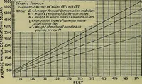 An illustration from Handbook of mechanical and electrical cost data, giving shipping weights, capacities, outputs, and net prices of machines and apparatus, and detailed costs of installation, maintenance, depreciation and operation, together with many principles and data relating to engineering economics (1918)
