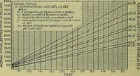 Picture 165 of 181 from Handbook of mechanical and electrical cost data, giving shipping weights, capacities, outputs, and net prices of machines and apparatus, and detailed costs of installation, maintenance, depreciation and operation, together with many principles and data relating to engineering economics (1918), leaf 1395