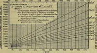 An illustration from Handbook of mechanical and electrical cost data, giving shipping weights, capacities, outputs, and net prices of machines and apparatus, and detailed costs of installation, maintenance, depreciation and operation, together with many principles and data relating to engineering economics (1918)