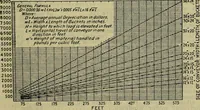 An illustration from Handbook of mechanical and electrical cost data, giving shipping weights, capacities, outputs, and net prices of machines and apparatus, and detailed costs of installation, maintenance, depreciation and operation, together with many principles and data relating to engineering economics (1918)