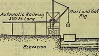 Picture 168 of 181 from Handbook of mechanical and electrical cost data, giving shipping weights, capacities, outputs, and net prices of machines and apparatus, and detailed costs of installation, maintenance, depreciation and operation, together with many principles and data relating to engineering economics (1918), leaf 1409