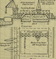 An illustration from Handbook of mechanical and electrical cost data, giving shipping weights, capacities, outputs, and net prices of machines and apparatus, and detailed costs of installation, maintenance, depreciation and operation, together with many principles and data relating to engineering economics (1918)