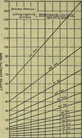 An illustration from Handbook of mechanical and electrical cost data, giving shipping weights, capacities, outputs, and net prices of machines and apparatus, and detailed costs of installation, maintenance, depreciation and operation, together with many principles and data relating to engineering economics (1918)