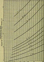 An illustration from Handbook of mechanical and electrical cost data, giving shipping weights, capacities, outputs, and net prices of machines and apparatus, and detailed costs of installation, maintenance, depreciation and operation, together with many principles and data relating to engineering economics (1918)