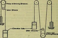 Picture 173 of 181 from Handbook of mechanical and electrical cost data, giving shipping weights, capacities, outputs, and net prices of machines and apparatus, and detailed costs of installation, maintenance, depreciation and operation, together with many principles and data relating to engineering economics (1918), leaf 1431