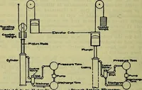 An illustration from Handbook of mechanical and electrical cost data, giving shipping weights, capacities, outputs, and net prices of machines and apparatus, and detailed costs of installation, maintenance, depreciation and operation, together with many principles and data relating to engineering economics (1918)