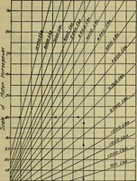 An illustration from Handbook of mechanical and electrical cost data, giving shipping weights, capacities, outputs, and net prices of machines and apparatus, and detailed costs of installation, maintenance, depreciation and operation, together with many principles and data relating to engineering economics (1918)