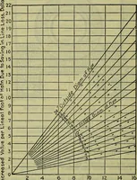 An illustration from Handbook of mechanical and electrical cost data, giving shipping weights, capacities, outputs, and net prices of machines and apparatus, and detailed costs of installation, maintenance, depreciation and operation, together with many principles and data relating to engineering economics (1918)