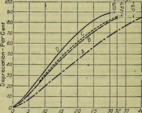 An illustration from Handbook of mechanical and electrical cost data, giving shipping weights, capacities, outputs, and net prices of machines and apparatus, and detailed costs of installation, maintenance, depreciation and operation, together with many principles and data relating to engineering economics (1918)