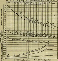 An illustration from Handbook of mechanical and electrical cost data, giving shipping weights, capacities, outputs, and net prices of machines and apparatus, and detailed costs of installation, maintenance, depreciation and operation, together with many principles and data relating to engineering economics (1918)