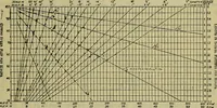 An illustration from Handbook of mechanical and electrical cost data, giving shipping weights, capacities, outputs, and net prices of machines and apparatus, and detailed costs of installation, maintenance, depreciation and operation, together with many principles and data relating to engineering economics (1918)