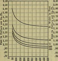 An illustration from Handbook of mechanical and electrical cost data, giving shipping weights, capacities, outputs, and net prices of machines and apparatus, and detailed costs of installation, maintenance, depreciation and operation, together with many principles and data relating to engineering economics (1918)