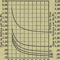 An illustration from Handbook of mechanical and electrical cost data, giving shipping weights, capacities, outputs, and net prices of machines and apparatus, and detailed costs of installation, maintenance, depreciation and operation, together with many principles and data relating to engineering economics (1918)