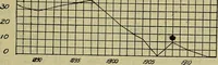 An illustration from Handbook of mechanical and electrical cost data, giving shipping weights, capacities, outputs, and net prices of machines and apparatus, and detailed costs of installation, maintenance, depreciation and operation, together with many principles and data relating to engineering economics (1918)