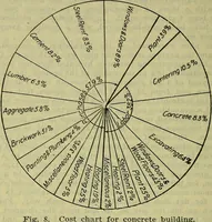 Picture 5 of 181 from Handbook of mechanical and electrical cost data, giving shipping weights, capacities, outputs, and net prices of machines and apparatus, and detailed costs of installation, maintenance, depreciation and operation, together with many principles and data relating to engineering economics (1918), leaf 203