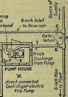 An illustration from Handbook of mechanical and electrical cost data, giving shipping weights, capacities, outputs, and net prices of machines and apparatus, and detailed costs of installation, maintenance, depreciation and operation, together with many principles and data relating to engineering economics (1918)