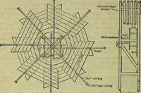 An illustration from Handbook of mechanical and electrical cost data, giving shipping weights, capacities, outputs, and net prices of machines and apparatus, and detailed costs of installation, maintenance, depreciation and operation, together with many principles and data relating to engineering economics (1918)