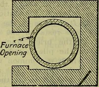 An illustration from Handbook of mechanical and electrical cost data, giving shipping weights, capacities, outputs, and net prices of machines and apparatus, and detailed costs of installation, maintenance, depreciation and operation, together with many principles and data relating to engineering economics (1918)