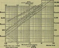 An illustration from Handbook of mechanical and electrical cost data, giving shipping weights, capacities, outputs, and net prices of machines and apparatus, and detailed costs of installation, maintenance, depreciation and operation, together with many principles and data relating to engineering economics (1918)