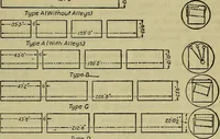 An illustration from Handbook of mechanical and electrical cost data, giving shipping weights, capacities, outputs, and net prices of machines and apparatus, and detailed costs of installation, maintenance, depreciation and operation, together with many principles and data relating to engineering economics (1918)