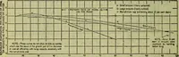 An illustration from Handbook of mechanical and electrical cost data, giving shipping weights, capacities, outputs, and net prices of machines and apparatus, and detailed costs of installation, maintenance, depreciation and operation, together with many principles and data relating to engineering economics (1918)