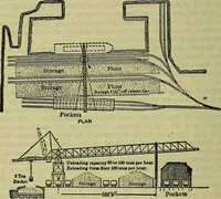 An illustration from Handbook of mechanical and electrical cost data, giving shipping weights, capacities, outputs, and net prices of machines and apparatus, and detailed costs of installation, maintenance, depreciation and operation, together with many principles and data relating to engineering economics (1918)