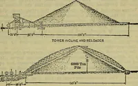 An illustration from Handbook of mechanical and electrical cost data, giving shipping weights, capacities, outputs, and net prices of machines and apparatus, and detailed costs of installation, maintenance, depreciation and operation, together with many principles and data relating to engineering economics (1918)