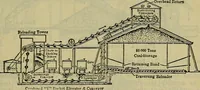 An illustration from Handbook of mechanical and electrical cost data, giving shipping weights, capacities, outputs, and net prices of machines and apparatus, and detailed costs of installation, maintenance, depreciation and operation, together with many principles and data relating to engineering economics (1918)