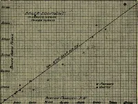 An illustration from Handbook of mechanical and electrical cost data, giving shipping weights, capacities, outputs, and net prices of machines and apparatus, and detailed costs of installation, maintenance, depreciation and operation, together with many principles and data relating to engineering economics (1918)