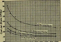 Picture 34 of 181 from Handbook of mechanical and electrical cost data, giving shipping weights, capacities, outputs, and net prices of machines and apparatus, and detailed costs of installation, maintenance, depreciation and operation, together with many principles and data relating to engineering economics (1918), leaf 418