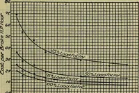 An illustration from Handbook of mechanical and electrical cost data, giving shipping weights, capacities, outputs, and net prices of machines and apparatus, and detailed costs of installation, maintenance, depreciation and operation, together with many principles and data relating to engineering economics (1918)