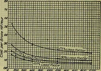 An illustration from Handbook of mechanical and electrical cost data, giving shipping weights, capacities, outputs, and net prices of machines and apparatus, and detailed costs of installation, maintenance, depreciation and operation, together with many principles and data relating to engineering economics (1918)