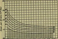 An illustration from Handbook of mechanical and electrical cost data, giving shipping weights, capacities, outputs, and net prices of machines and apparatus, and detailed costs of installation, maintenance, depreciation and operation, together with many principles and data relating to engineering economics (1918)