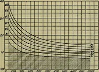 An illustration from Handbook of mechanical and electrical cost data, giving shipping weights, capacities, outputs, and net prices of machines and apparatus, and detailed costs of installation, maintenance, depreciation and operation, together with many principles and data relating to engineering economics (1918)