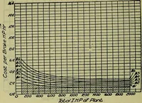 An illustration from Handbook of mechanical and electrical cost data, giving shipping weights, capacities, outputs, and net prices of machines and apparatus, and detailed costs of installation, maintenance, depreciation and operation, together with many principles and data relating to engineering economics (1918)