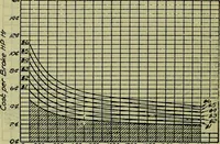 An illustration from Handbook of mechanical and electrical cost data, giving shipping weights, capacities, outputs, and net prices of machines and apparatus, and detailed costs of installation, maintenance, depreciation and operation, together with many principles and data relating to engineering economics (1918)