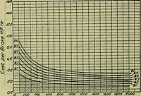 An illustration from Handbook of mechanical and electrical cost data, giving shipping weights, capacities, outputs, and net prices of machines and apparatus, and detailed costs of installation, maintenance, depreciation and operation, together with many principles and data relating to engineering economics (1918)