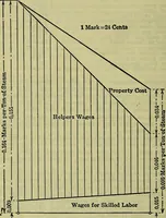 Picture 43 of 181 from Handbook of mechanical and electrical cost data, giving shipping weights, capacities, outputs, and net prices of machines and apparatus, and detailed costs of installation, maintenance, depreciation and operation, together with many principles and data relating to engineering economics (1918), leaf 433