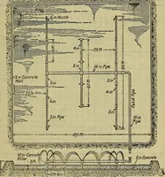 An illustration from Handbook of mechanical and electrical cost data, giving shipping weights, capacities, outputs, and net prices of machines and apparatus, and detailed costs of installation, maintenance, depreciation and operation, together with many principles and data relating to engineering economics (1918)