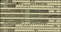 An illustration from Handbook of mechanical and electrical cost data, giving shipping weights, capacities, outputs, and net prices of machines and apparatus, and detailed costs of installation, maintenance, depreciation and operation, together with many principles and data relating to engineering economics (1918)