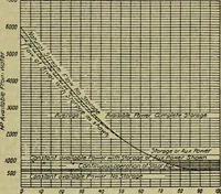 An illustration from Handbook of mechanical and electrical cost data, giving shipping weights, capacities, outputs, and net prices of machines and apparatus, and detailed costs of installation, maintenance, depreciation and operation, together with many principles and data relating to engineering economics (1918)