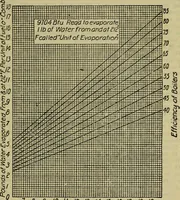 Picture 50 of 181 from Handbook of mechanical and electrical cost data, giving shipping weights, capacities, outputs, and net prices of machines and apparatus, and detailed costs of installation, maintenance, depreciation and operation, together with many principles and data relating to engineering economics (1918), leaf 524