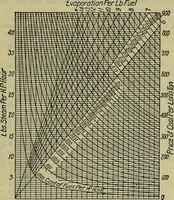 An illustration from Handbook of mechanical and electrical cost data, giving shipping weights, capacities, outputs, and net prices of machines and apparatus, and detailed costs of installation, maintenance, depreciation and operation, together with many principles and data relating to engineering economics (1918)